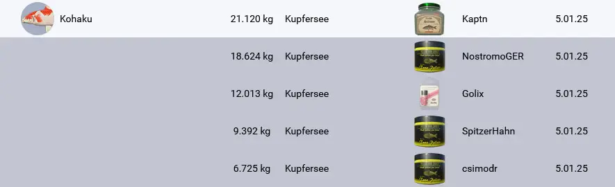 Scheinbar ganz erfolgreich f&uuml;r heute... 😋